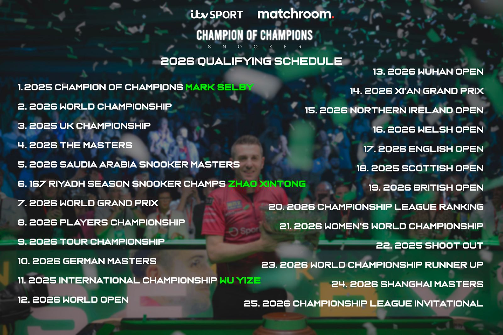 First Players Confirmed for the 2026 Champion of Champions as Qualifying Schedule Announced