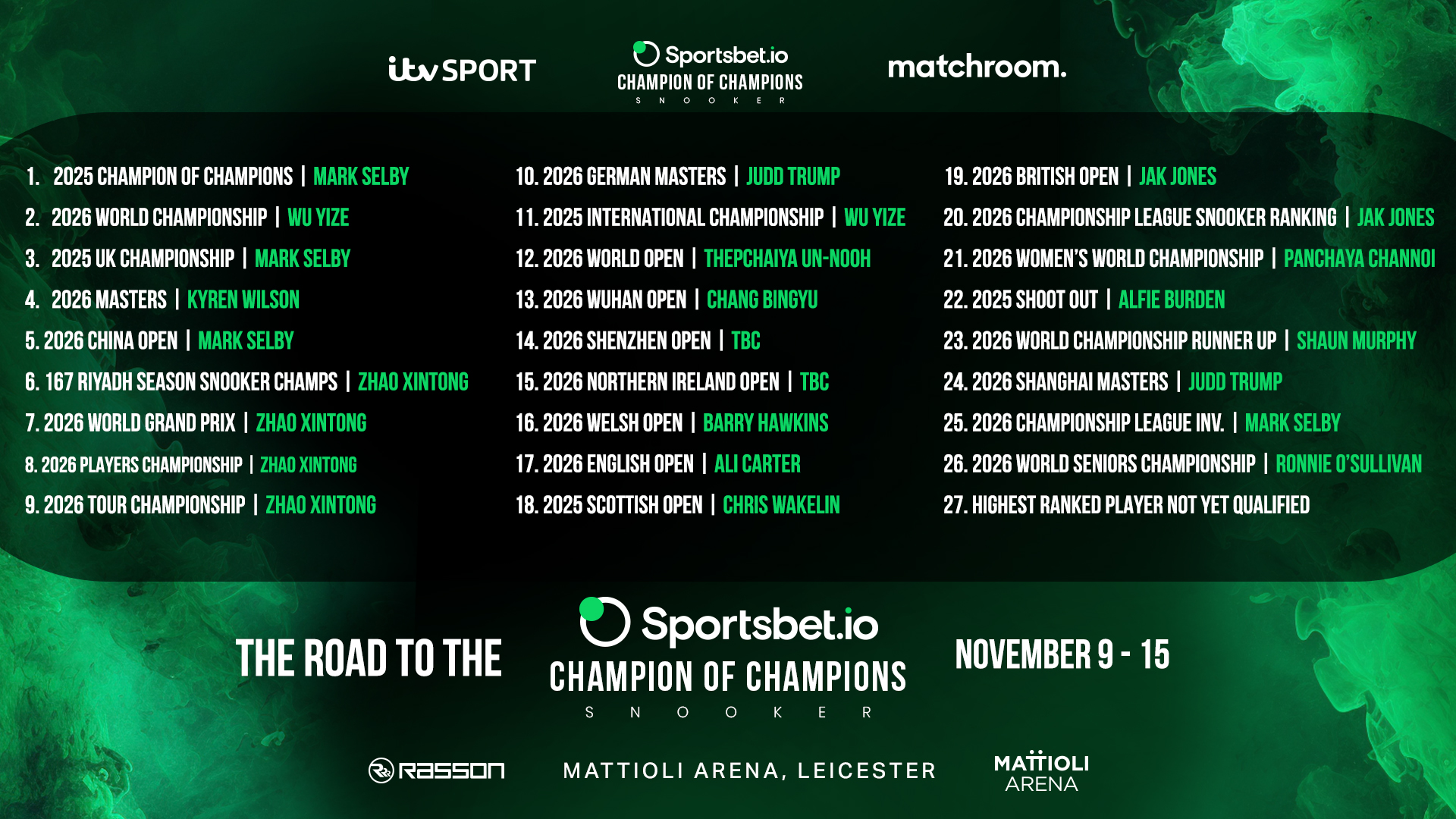 2026 SPORTSBET.IO CHAMPION OF CHAMPIONS STARS CONFIRMED AS 2026 FIELD TAKES SHAPE, 9-15 NOVEMBER